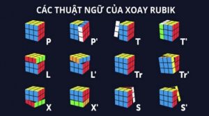 Hướng dẫn cách chơi rubik 4x4 một cách nhanh chóng nhất